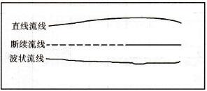 流線形狀示意圖